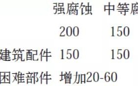 钟祥安特佳耐固防腐带您了解耐腐蚀涂层防护机理与涂层钢腐蚀破坏原因及防护